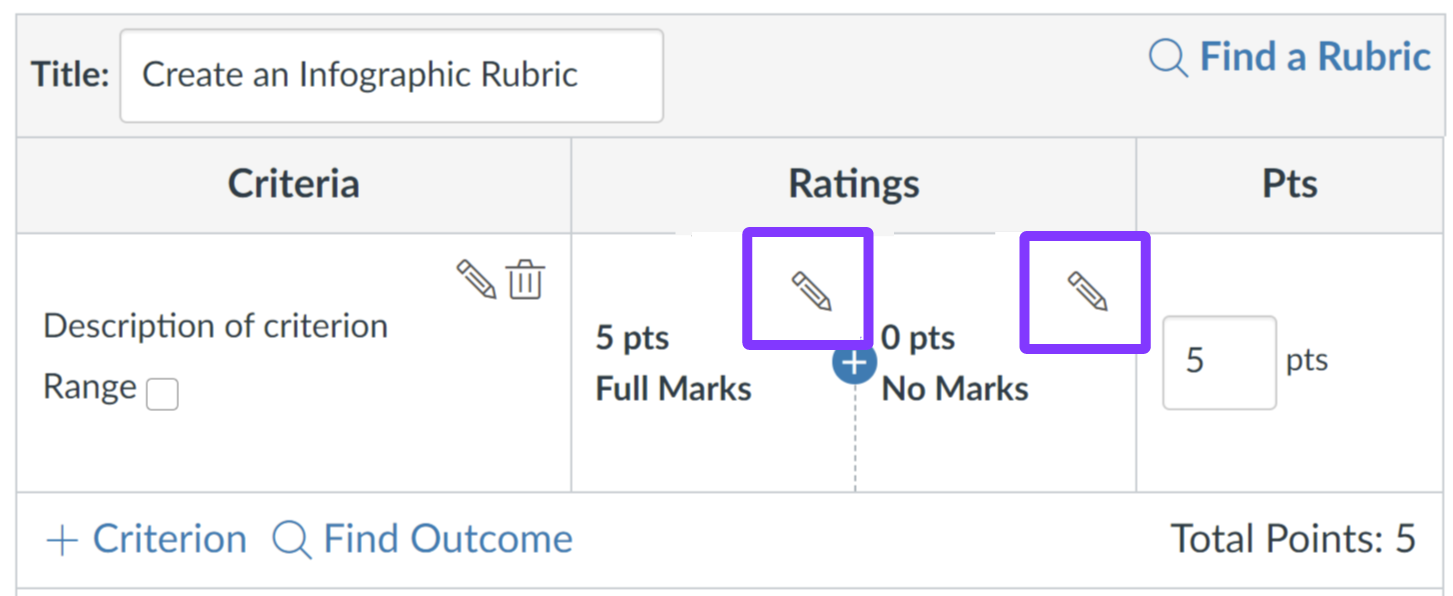 Edit pencil icons highlighted.